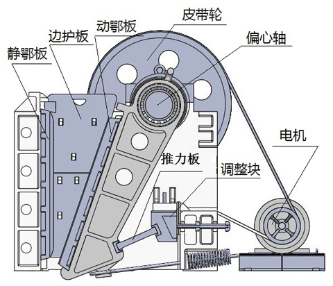 颚式破碎机结构