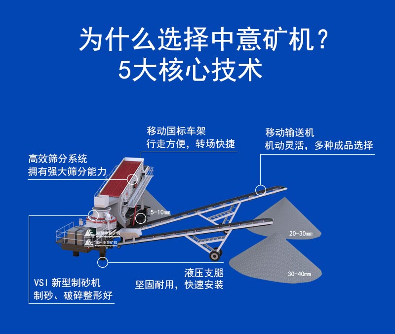 立破移动筛分站优势