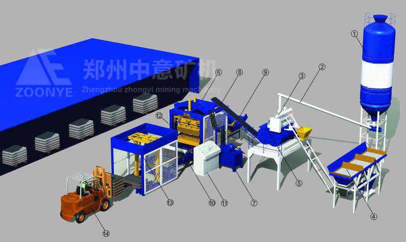 建筑垃圾制砖工艺流程