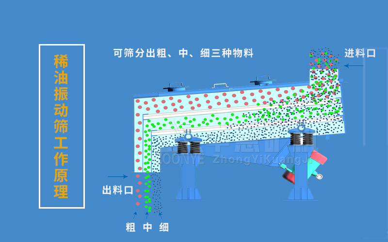 原理