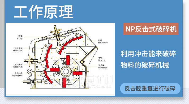 反击式破碎机工作原理