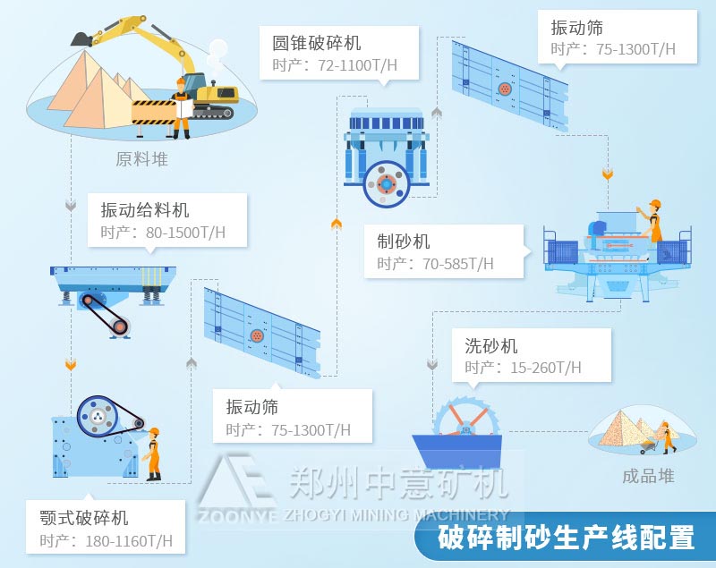 生产线配置