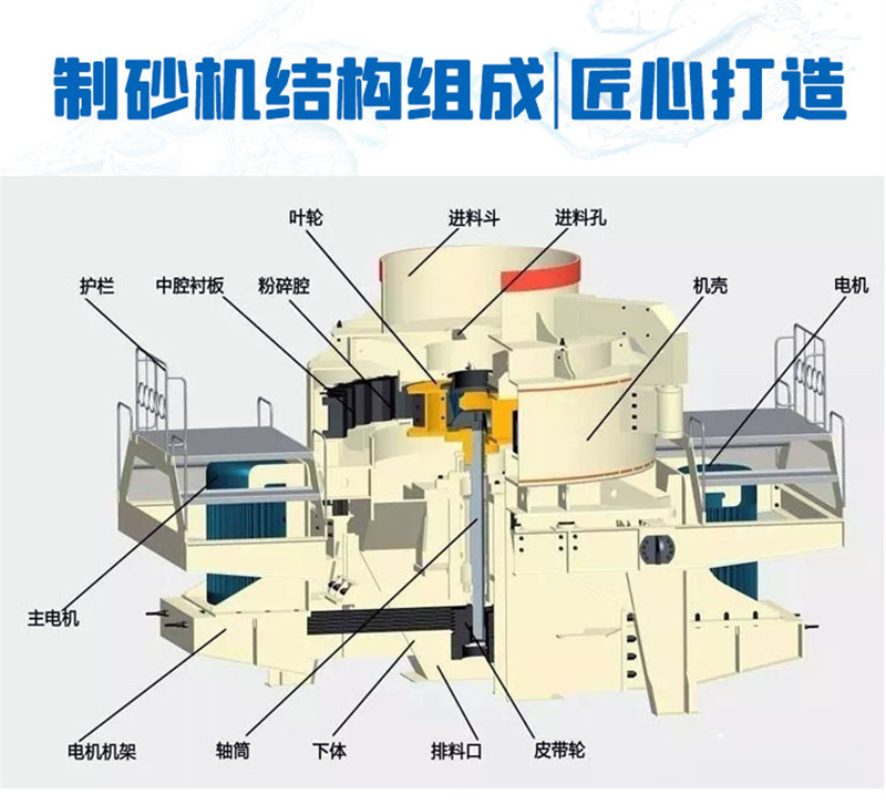 制砂机结构组成