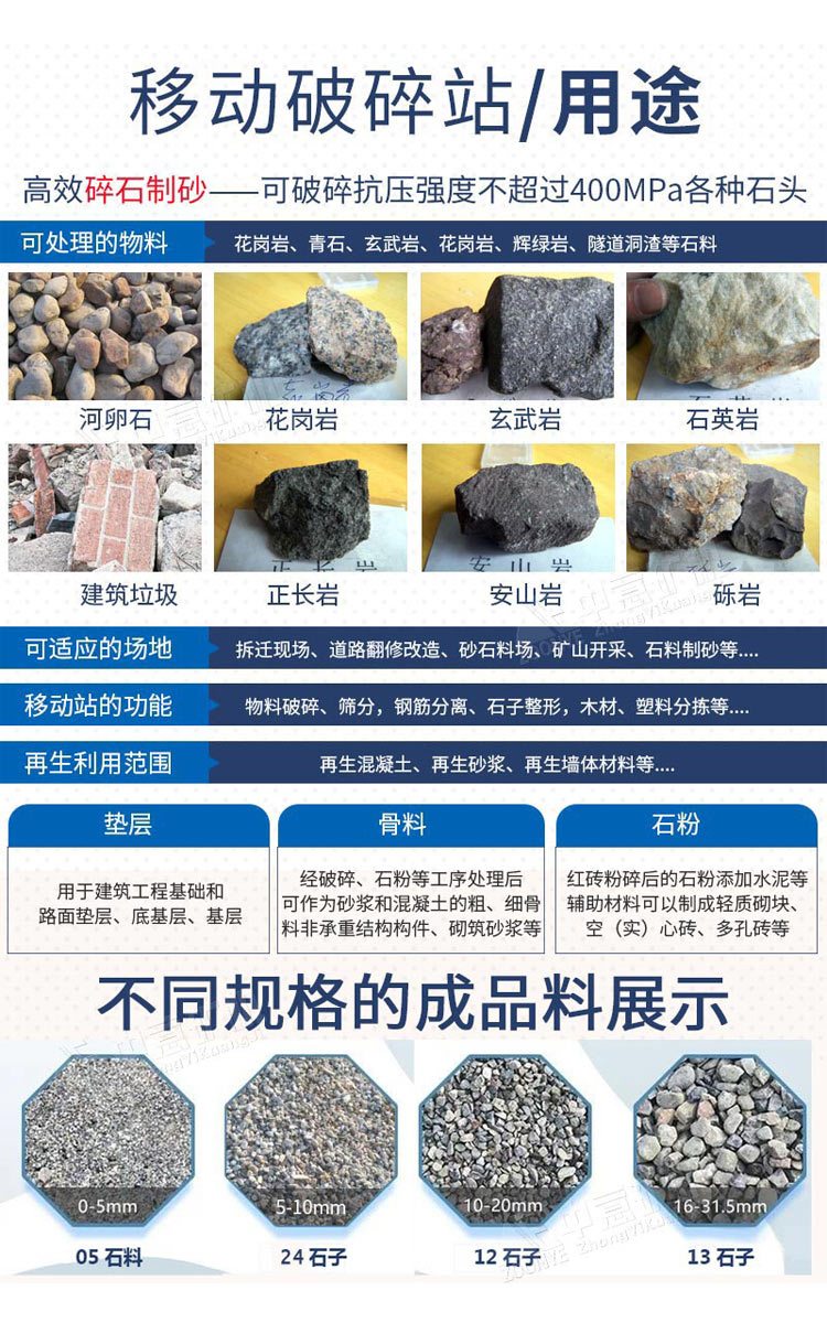 物料应用