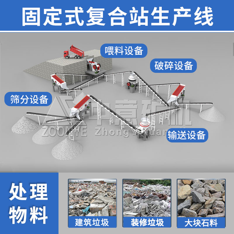 物料处理