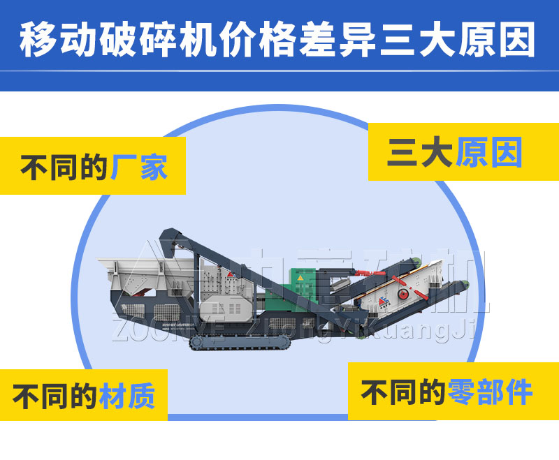 碎石机价格