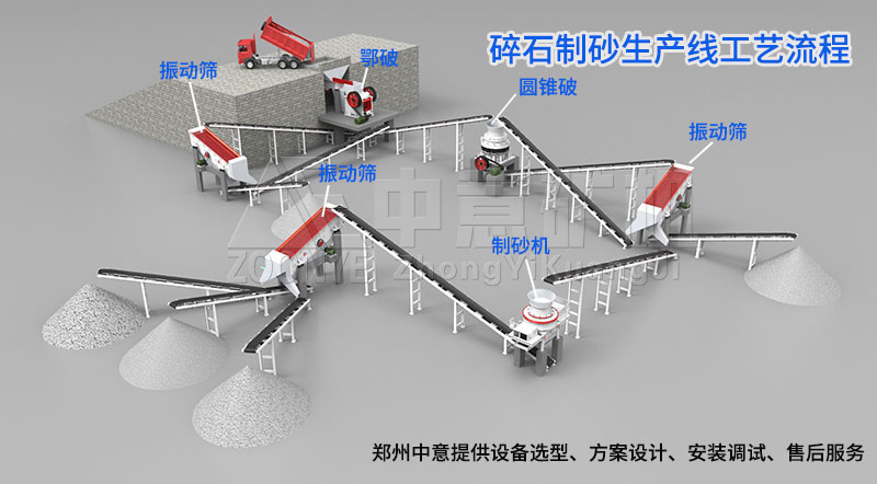 三维展示