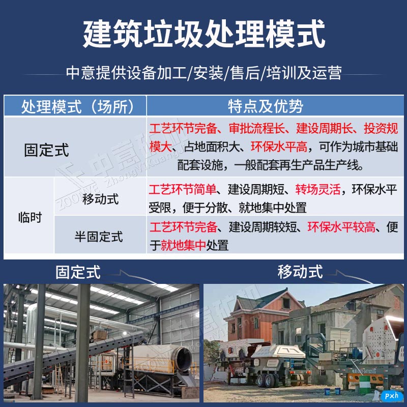 中意建筑垃圾处理方案