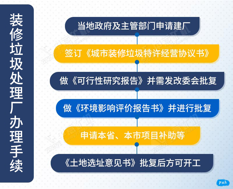 装修垃圾处理厂手续