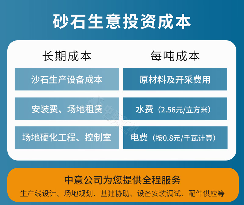 石灰石制砂生产线成本