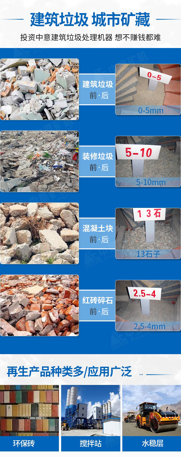 建筑垃圾资源化利用价值
