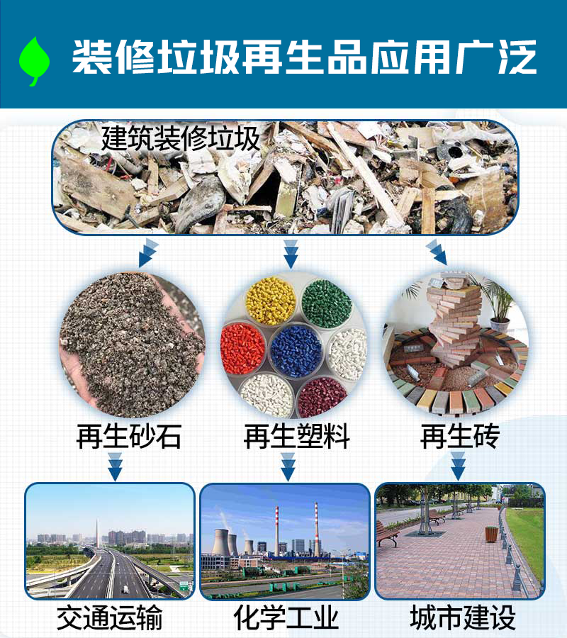 垃圾再生产品应用